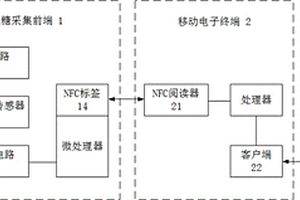 基于NFC的連續(xù)血糖檢測儀及檢測方法