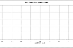 化學(xué)反應(yīng)光譜的CIELAB色空間色差△E與物質(zhì)量計(jì)算方法