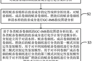 基于化學(xué)計(jì)量學(xué)-感官組學(xué)的賦香卷煙紙分類識別方法