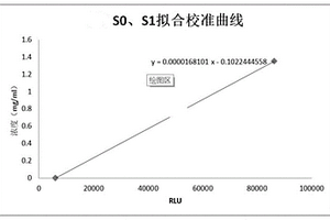 用于檢測IgG4的組合物、試劑盒、應(yīng)用及檢測方法