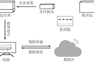 基于薄層色譜-近紅外光譜聯(lián)用技術(shù)快速篩查保健品中非法添加違禁化學(xué)物的方法