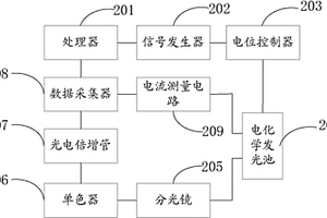 電化學發(fā)光光譜儀