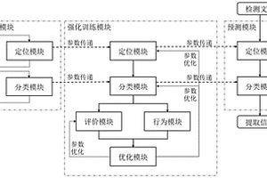 基于強(qiáng)化學(xué)習(xí)的級(jí)聯(lián)信息提取系統(tǒng)及方法