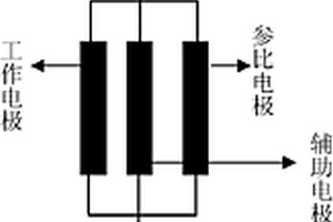 用于多巴胺檢測的薄層檢測池及其制備方法