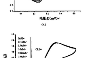 電化學(xué)受體生物傳感器及其應(yīng)用