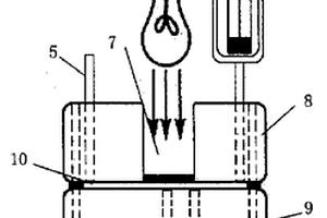 評(píng)估納米氧化物粉體材料紫外屏蔽性能的電化學(xué)傳感器