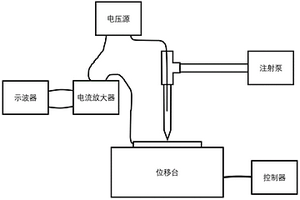 三維微區(qū)電化學(xué)沉積控制方法及其適配系統(tǒng)