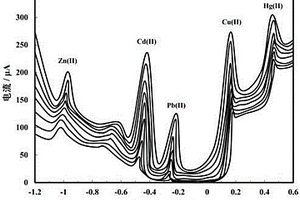 用于電化學(xué)傳感器中的電極的制備方法及應(yīng)用