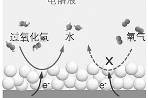 基于金屬氧化物的特異性電化學(xué)傳感器及其構(gòu)建方法與應(yīng)用