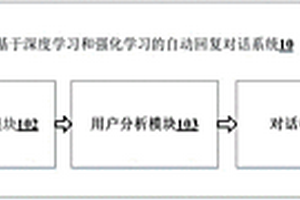 基于深度學(xué)習(xí)和強(qiáng)化學(xué)習(xí)的自動(dòng)回復(fù)對(duì)話系統(tǒng)