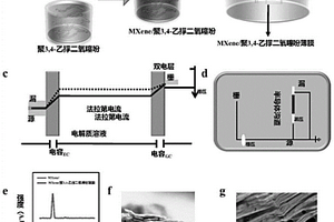 有機(jī)電化學(xué)晶體管傳感器及其制備方法與應(yīng)用