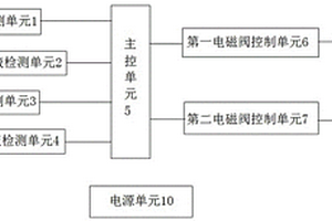 化學(xué)發(fā)光儀