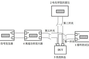 基于諧振脈沖和電化學(xué)阻抗譜去閥控鉛酸電池硫化的裝置