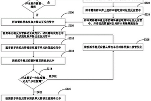 化學(xué)發(fā)光免疫分析儀及其檢測(cè)方法