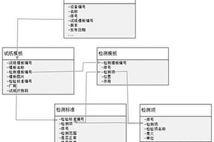 通用干化學(xué)試紙解讀系統(tǒng)及方法