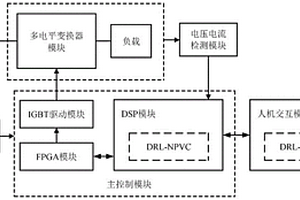 基于強(qiáng)化學(xué)習(xí)的多電平變換器中點(diǎn)電壓平衡系統(tǒng)及方法