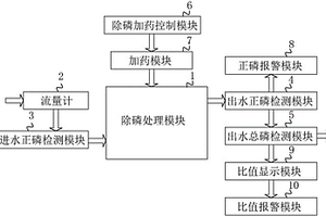 新型化學(xué)除磷裝置