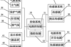 有效延長傳感器使用壽命的電化學(xué)微量氧分析儀