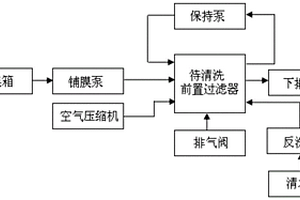 凝結(jié)水精處理系統(tǒng)前置過濾器用濾元化學(xué)清洗劑及應(yīng)用