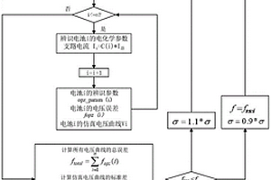 并聯(lián)鋰離子電池電化學參數(shù)辨識方法