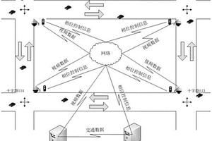 基于強(qiáng)化學(xué)習(xí)的路面交通信號(hào)燈協(xié)調(diào)控制方法