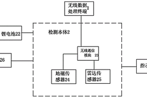 基于地磁和雷達(dá)檢測(cè)的無(wú)線車位檢測(cè)裝置