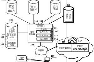 在大數(shù)據(jù)庫中根據(jù)化學(xué)結(jié)構(gòu)相似性搜索和顯示可用信息的系統(tǒng)、裝置和方法