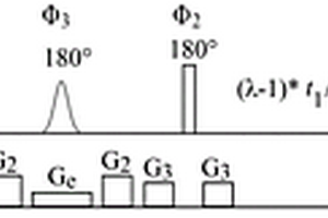 提高核磁共振譜圖分辨率的化學(xué)位移放大方法