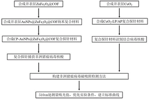 非洲豬瘟病毒檢測用生物材料、試劑盒和非診斷目的的非洲豬瘟病毒的檢測方法