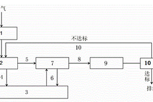 化學實驗室廢氣處理方法及設備