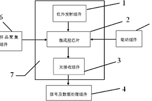 潤滑油含水量檢測裝置及其檢測方法