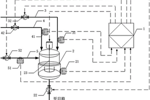 化學(xué)機械研磨液自動配制控制系統(tǒng)