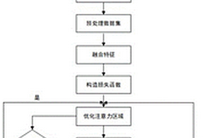 基于強化學(xué)習(xí)和雙線性卷積網(wǎng)絡(luò)的車型識別方法