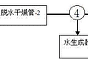 氣體分析用水標(biāo)準(zhǔn)物質(zhì)化學(xué)轉(zhuǎn)化制備方法