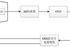 用于化學(xué)發(fā)光免疫分析儀的溫度控制裝置