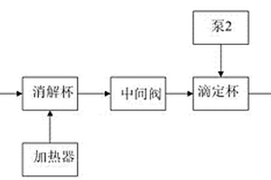 實(shí)驗(yàn)室化學(xué)需氧量分析裝置