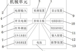 有害化學(xué)元素和成分分析檢測(cè)的智能設(shè)備