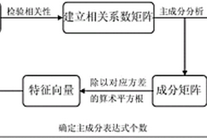 基于主成分分析的消除鐵精粉化學(xué)指標(biāo)相關(guān)性的方法