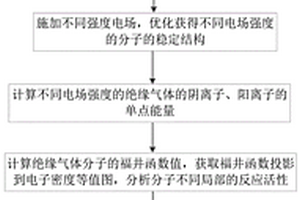 量化分析外電場(chǎng)下絕緣氣體分子化學(xué)穩(wěn)定性的方法