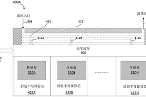 用于分子檢測和感測的高通量分析系統(tǒng)