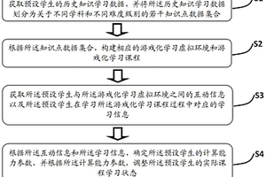 基于游戲化學(xué)習(xí)的學(xué)生計算能力分析方法