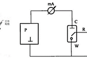 三電極電化學(xué)分析實(shí)驗(yàn)數(shù)據(jù)的處理方法