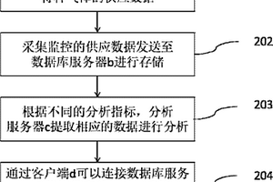 化學品和特種氣體監(jiān)控及分析系統(tǒng)及方法