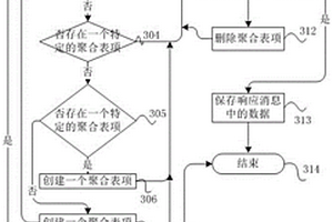 基于工業(yè)物聯(lián)網(wǎng)的化學(xué)物質(zhì)參數(shù)自動(dòng)分析的實(shí)現(xiàn)方法