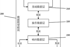 基于數(shù)據(jù)倉庫的易制毒化學品多維分析系統(tǒng)及實現(xiàn)方法