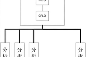 利用CPLD的全自動(dòng)化學(xué)發(fā)光免疫分析系統(tǒng)