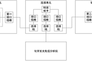 適用于化學(xué)發(fā)光免疫分析儀的電控系統(tǒng)