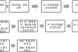 化學(xué)結(jié)構(gòu)的快速分析方法