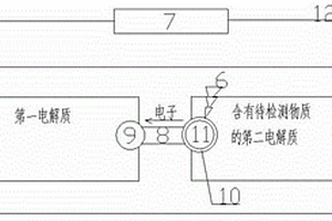 基于封閉式雙極電極的無(wú)線(xiàn)光電化學(xué)分析檢測(cè)裝置及其制作方法