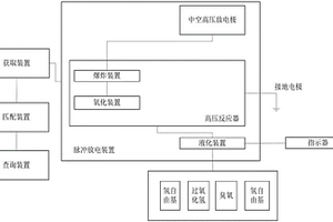 偶氮類染料化學(xué)廢液成份分析裝置